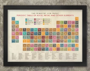 Periodic Table of Rock Print